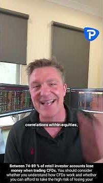 Santa Claus rally back on - correlations are your best guide of fear #bitcoin #nasdaq100 #gold