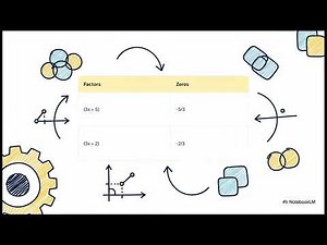 Algebra 2 M2T1: Lesson 1 Summary Video