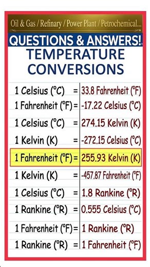 Temperature Unit Conversion // Interview Questions and Answers // Gulf Civil Engineer