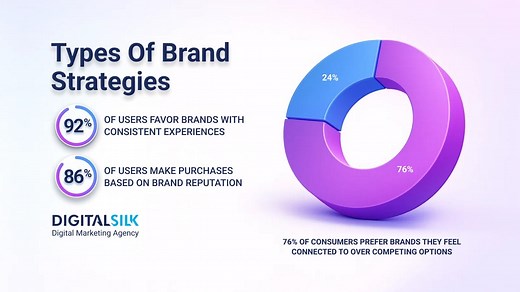 12 Types Of Branding Strategies & How To Choose One