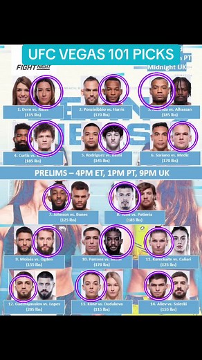 UFC Vegas 101 Fight Night Predictions