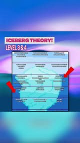 Historical Iceberg! Alternate Timeline Level 3, 4!