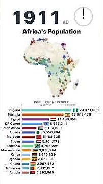 Africa's Population · 10,000 BC – 2100