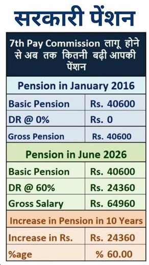 8th Pay Commission - Increase in Pension from 7th CPC to 8th CPC