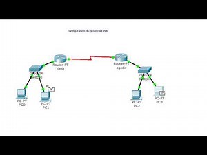 configuration du protocole ppp