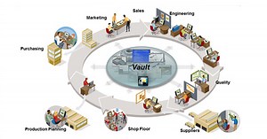 Giải pháp quản lý dữ liệu toàn diện từ Autodesk Vault