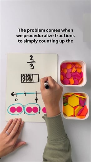 Brittany Hege | Mix and Math on Instagram: "So many students have such a narrow (or limited) understanding of fractions, and it’s often because they’ve only been exposed to the same fraction models over and over again... And this limited view of fractions shows up in FULL FORCE when we start asking students to perform operations with fractions 🤯 If we want students to truly understand fractions, we have to move beyond the “pizza model” of fractions 🍕 I’ll be talking all about this and so much 