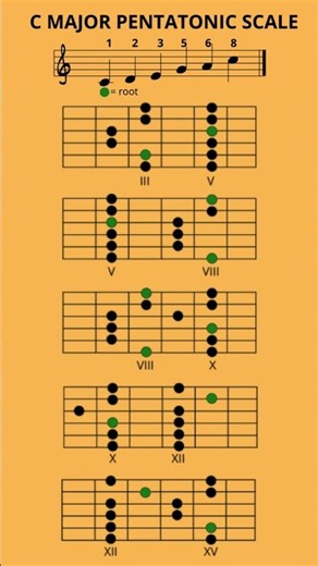 C Major PENTATONIC Scale
