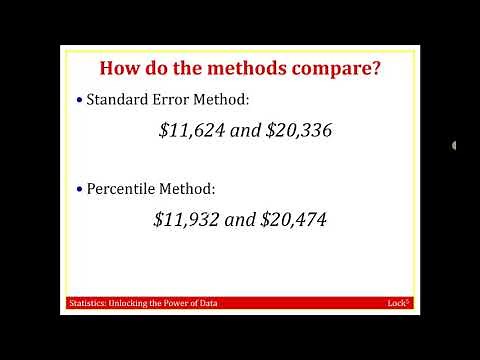Bootstrap Confidence Intervals Percentile Method