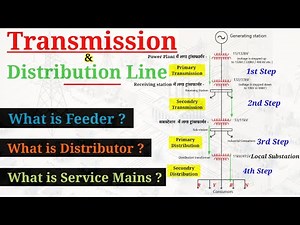 Feeder, Distributor and Service Mains | Ac Transmission and Distribution System #electrical