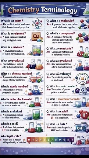🔬 Basic Chemistry Terminologies – Made Simple!