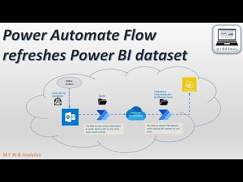 Automate Cloud Flow: Refresh Power BI when file created at OneDrive