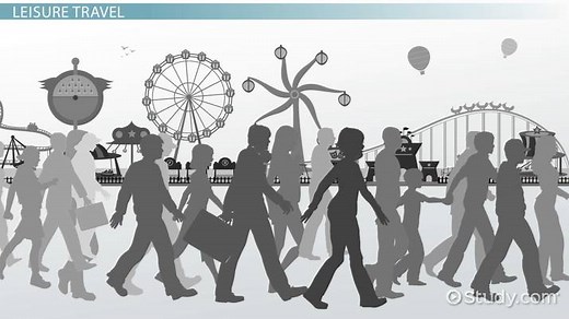 Travel | Types, Purposes & Reasons