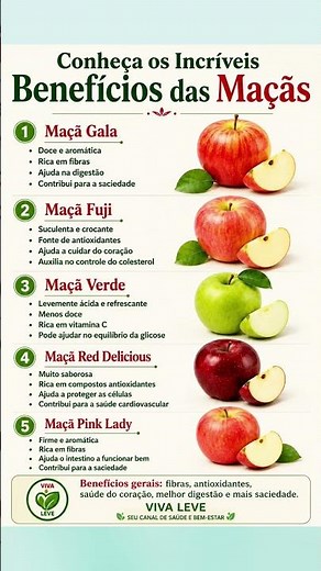 🩺🍎5 Tipos de Maçã e Seus Incríveis Benefícios para a Saúde! ‼️Leia a descrição ‼️ #saude