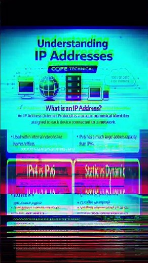 What is an IP Address? Public vs Private | IPv4 vs IPv6 Explained