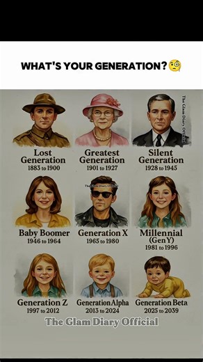 What's Your Generation?🧐 Complete Guide from Lost Generation to Gen Beta #generations #history #ootd