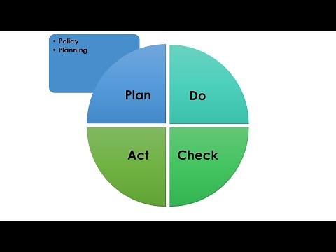 Health & Safety Management Systems - Plan