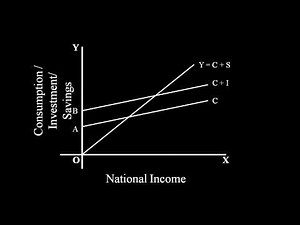 Equilibrium Income Determination : Aggregate Demand --Aggregate Supply Approach