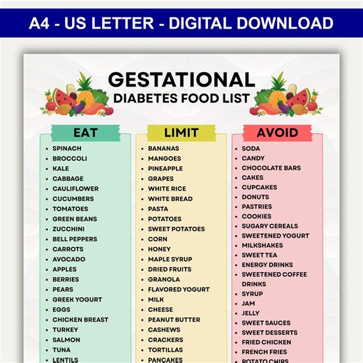 Gestational Diabetes Food List Printable, Diabetes Food Chart PDF, Gestational Diabetes Food Guide, Eat Limit Avoid Meal Plans - Etsy