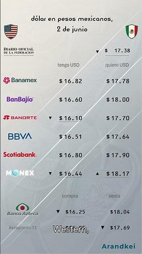 Precio del dolar hoy 2 de junio a peso mexicano
