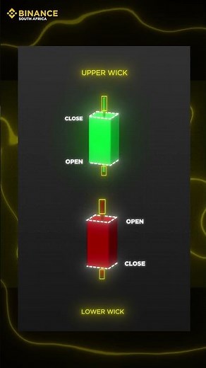 How to Read Candlesticks (For Total Beginners)