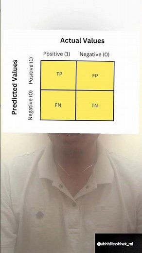 Data Handling in Machine Learning Explained | Data Preprocessing in Python | Day 22/100