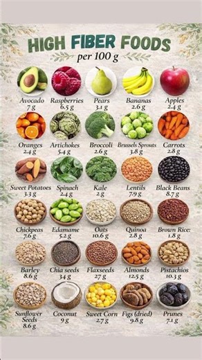 High-Fiber Foods Per 100g (Best Sources for Daily Fiber Intake)