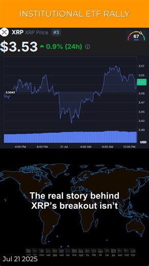 BREAKING: Institutional money just sent shockwaves through XRP! 🚨 $33M poured into a brand new ETF overnight—more than triple last week's average inflow. Trading volumes didn't just spike, they exploded: over $8B in a single day, XRP ledger processed a record $1.4B, and active wallets surged 50%. Is this finally the moment real finance joins crypto? 🤔 React with 🚀 if you're bullish, 😬 if you're still cautious. XRP holders—when did you first jump in? Drop your answer below 👇 This isn’t just 