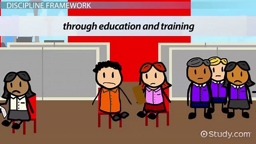 Employee Written Warning | Concept, Sample Conduct & Examples