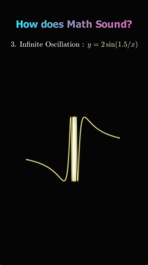 What Does Trigonometry Sound Like? #maths #mathematics #art