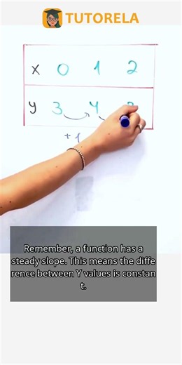 Is It a Constant Function? Analyzing Data Table Results #Math #Functions