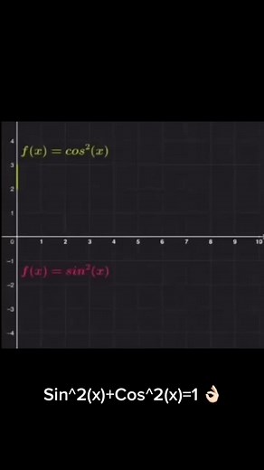 ‏#math #الرياضيات
