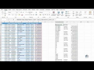 Data Aggregation & Summarization using GROUP BY Function