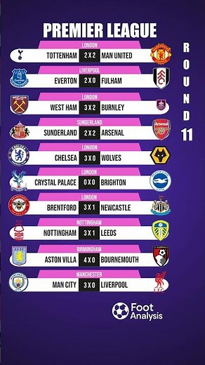 Premier League Round 11 Results ⚽🔥