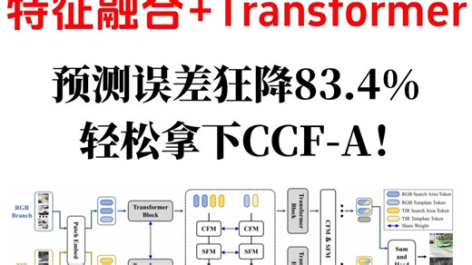 【特征融合 Transformer】轻松拿下CCF-A，预测误差狂降83.4%！