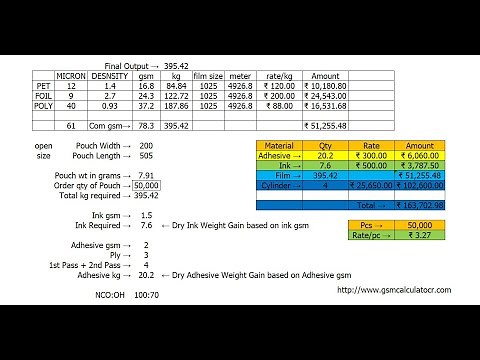 Cylinder & Pouch Costing Explained | Film, Ink, Adhesive Breakdown | Flexible Packaging
