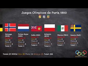 Juegos Olímpicos de París 1900