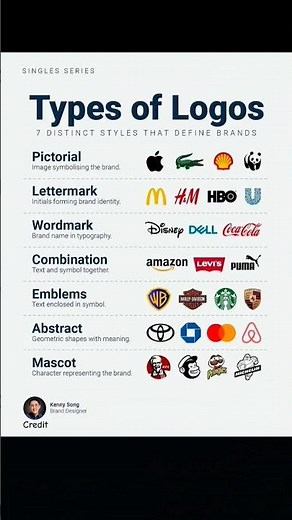 Types of Logos Explained in 30 Seconds ⚡ | Must Watch for Creators!
