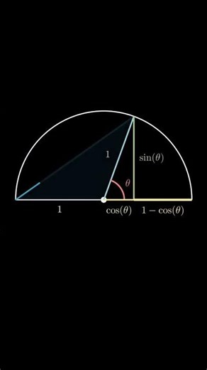 The tangent half-angle identities are a critical set of formulas in trigonometry........