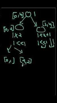 LeetCode Block Placement Queries Explained | Segment Tree Basics (Part 1)