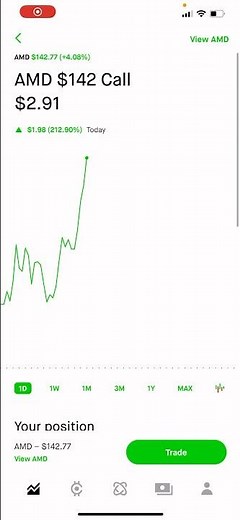 Chris Sain’s $100K Challenge 2024 | AMD Call Option - Dec. 2, 2024