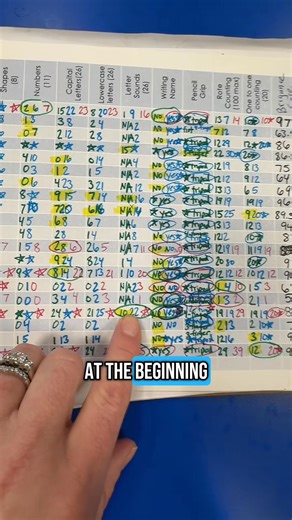 37K views · 127 reactions | Here’s my most valuable assessment tool—a single-page overview that shows me a year’s worth of progress for each student. It’s color-coded: green for fall, blue for winter, and red for spring. I line up those numbers side by side to see exactly what they knew at the start and the end of the year. It’s all based on my Preschool Vibes assessment, which you can find on my website, preschoolvibes.com. | Preschool Vibes | Facebook