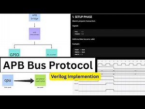 APB Protocol Explained in Verilog for RTL Design | AMBA APB Made Simple