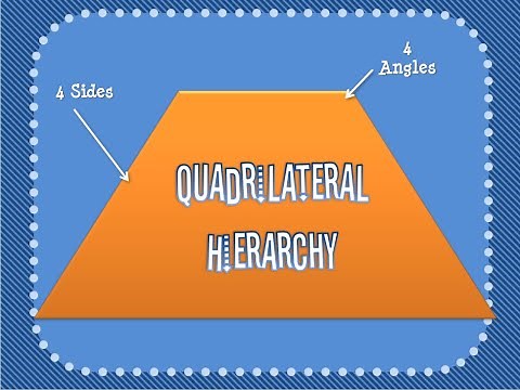 Quadrilateral Hierarchy Video