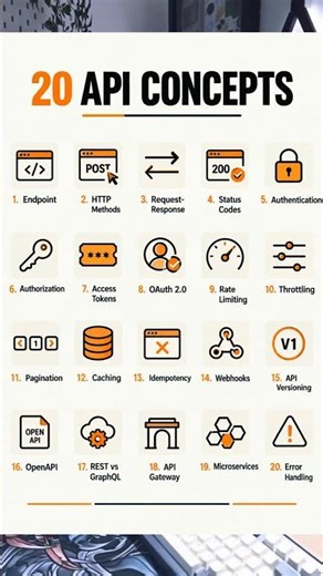 How well do you really understand APIs beyond just sending a GET request? #coding #apis
