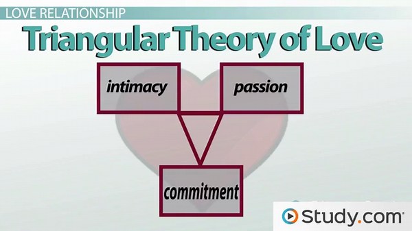 Love Relationships: Their Characteristics & How They Develop