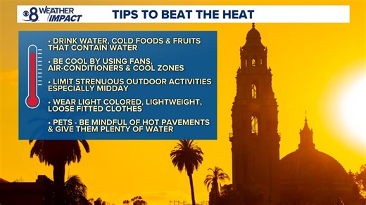 Excessive heat and above-normal temperatures continue across San Diego County, mainly inland
