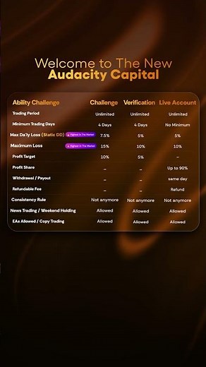 Welcome to the new Audacity Capital