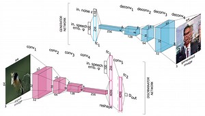 Generative Adversarial Networks for Multimodal Representation Learning in Video Hyperlinking | Proceedings of the 2017 ACM on International Conference on Multimedia Retrieval