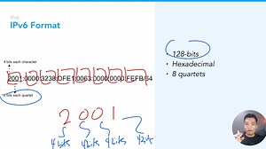 Day 57 - Understanding IPv6 Format | 60 Days of Basic Networking #CCNA #Cisco | Tech Academy